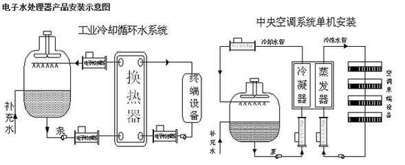 NBCG--50 DN-50水處理設(shè)備,水處理器廠家直銷_食品企業(yè)其他配套設(shè)備_環(huán)保設(shè)備_環(huán)保水處理設(shè)備_產(chǎn)品庫_中國食品機(jī)械設(shè)備網(wǎng)