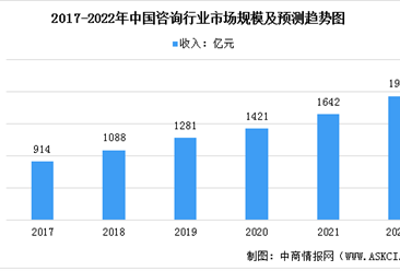咨詢服務(wù)行業(yè)研究報(bào)告 經(jīng)濟(jì)信息咨詢市場(chǎng)現(xiàn)狀與發(fā)展趨勢(shì)